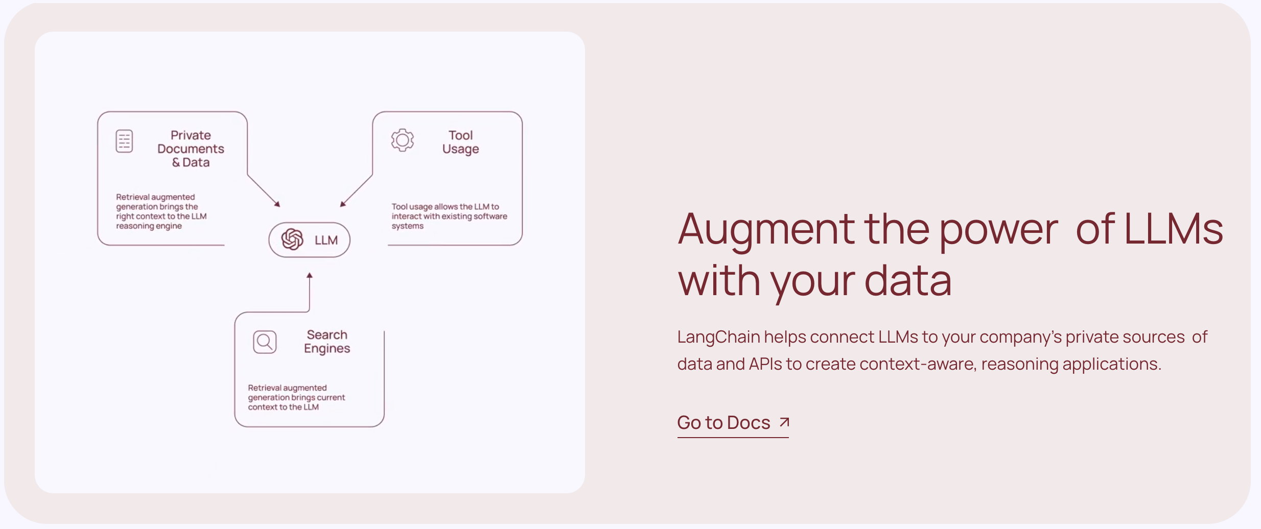 Langchain